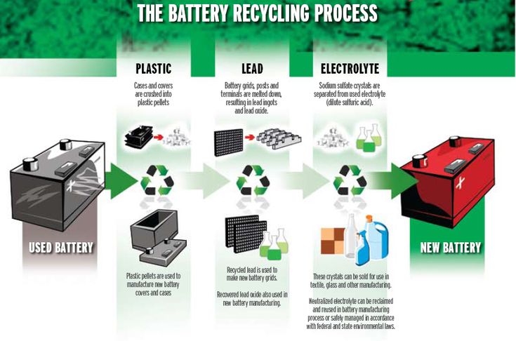 ups battery recycling