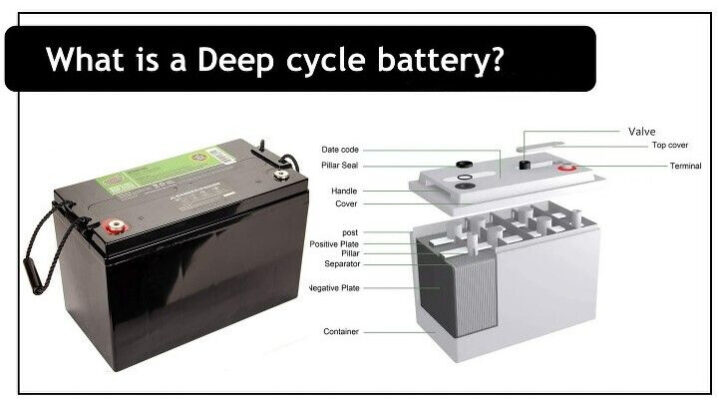 Deep-Cycle Lithium Batteries