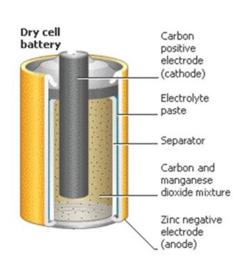 dry cell batteries