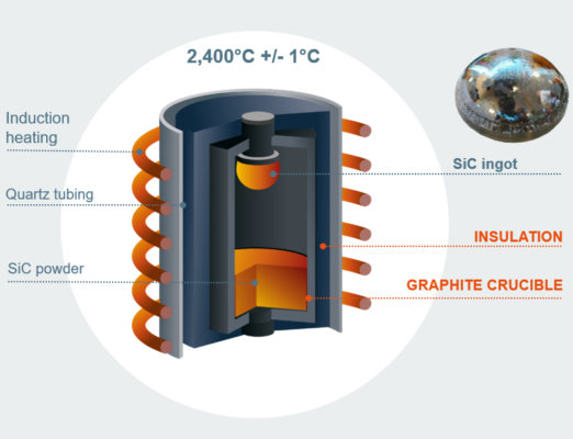 Silicon Carbide Battery